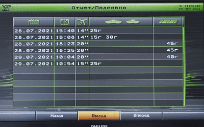Подробный отчет о балансировке